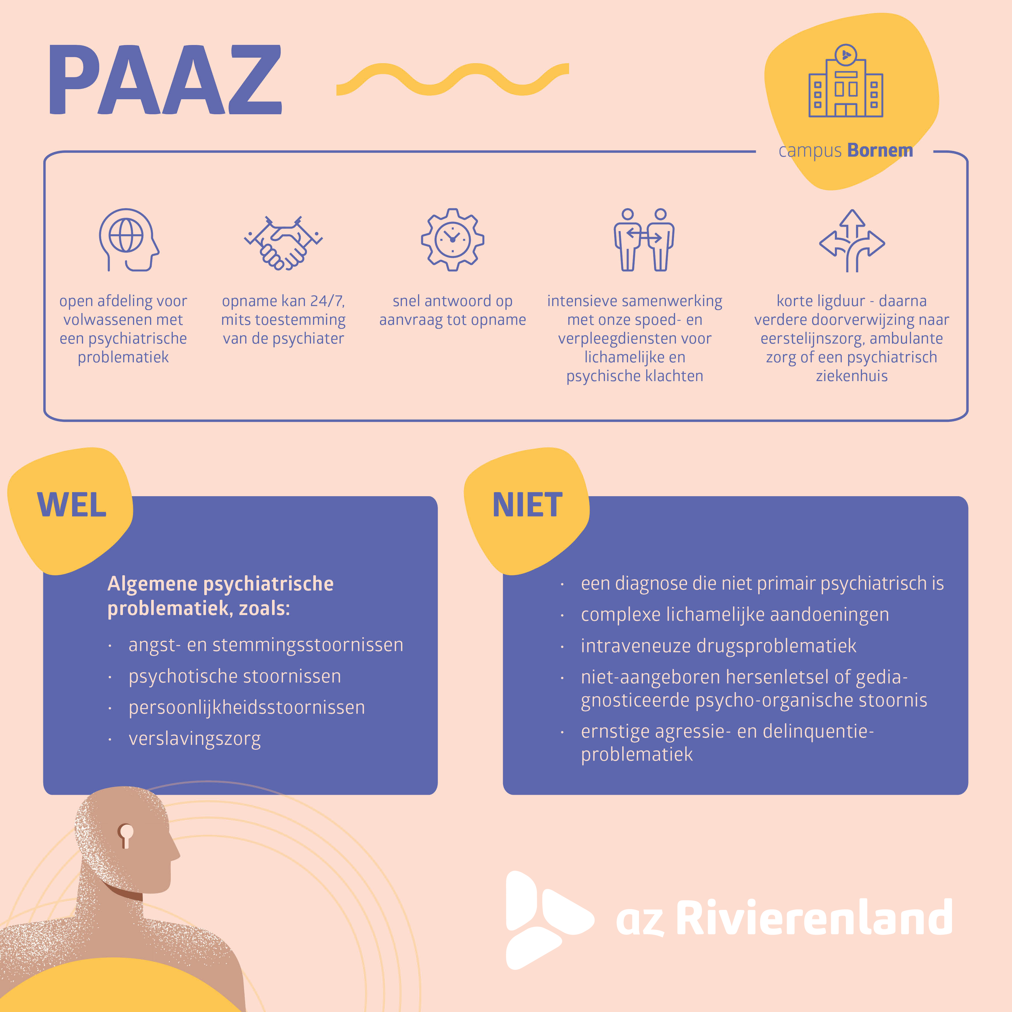 PAAZ visual