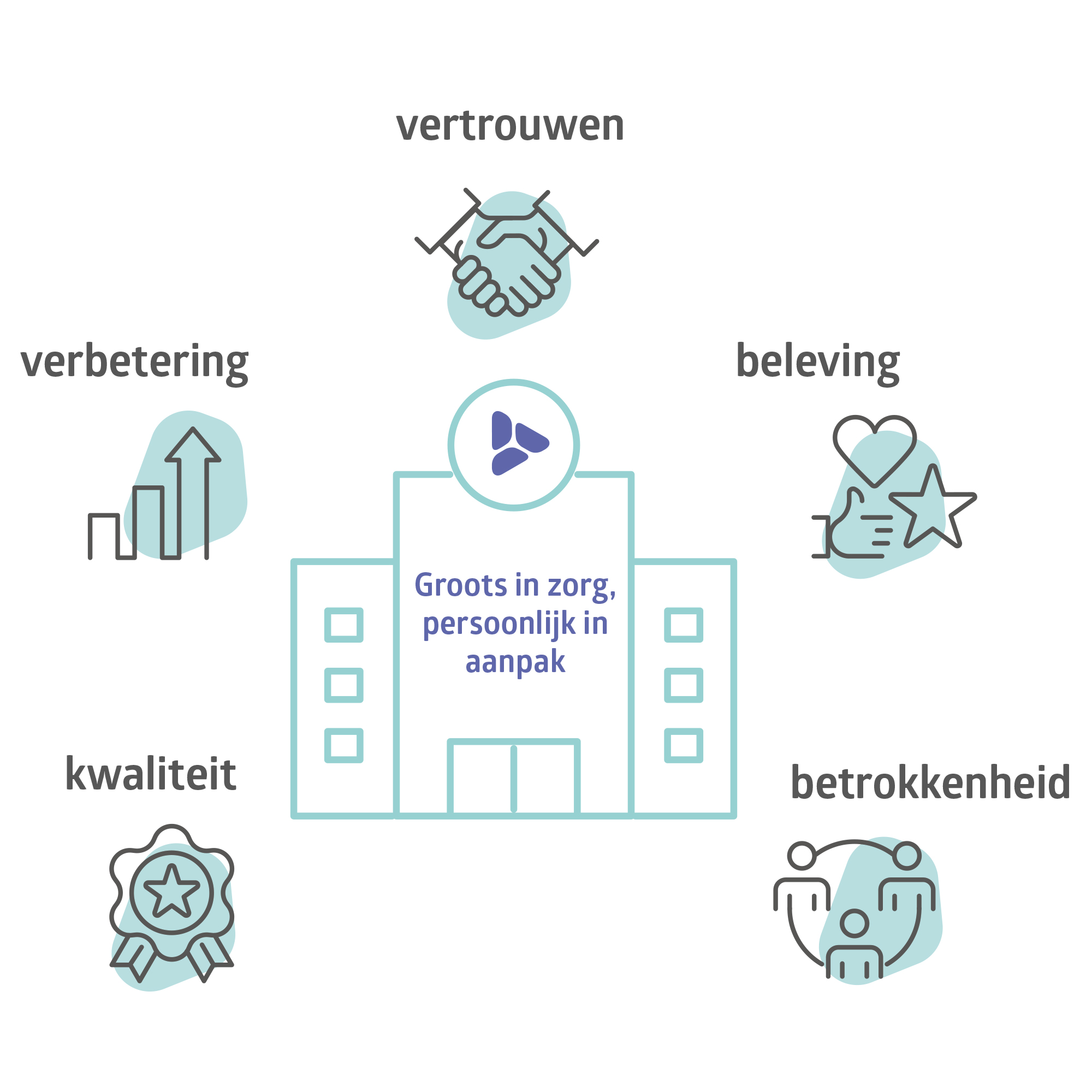 wardenhuis